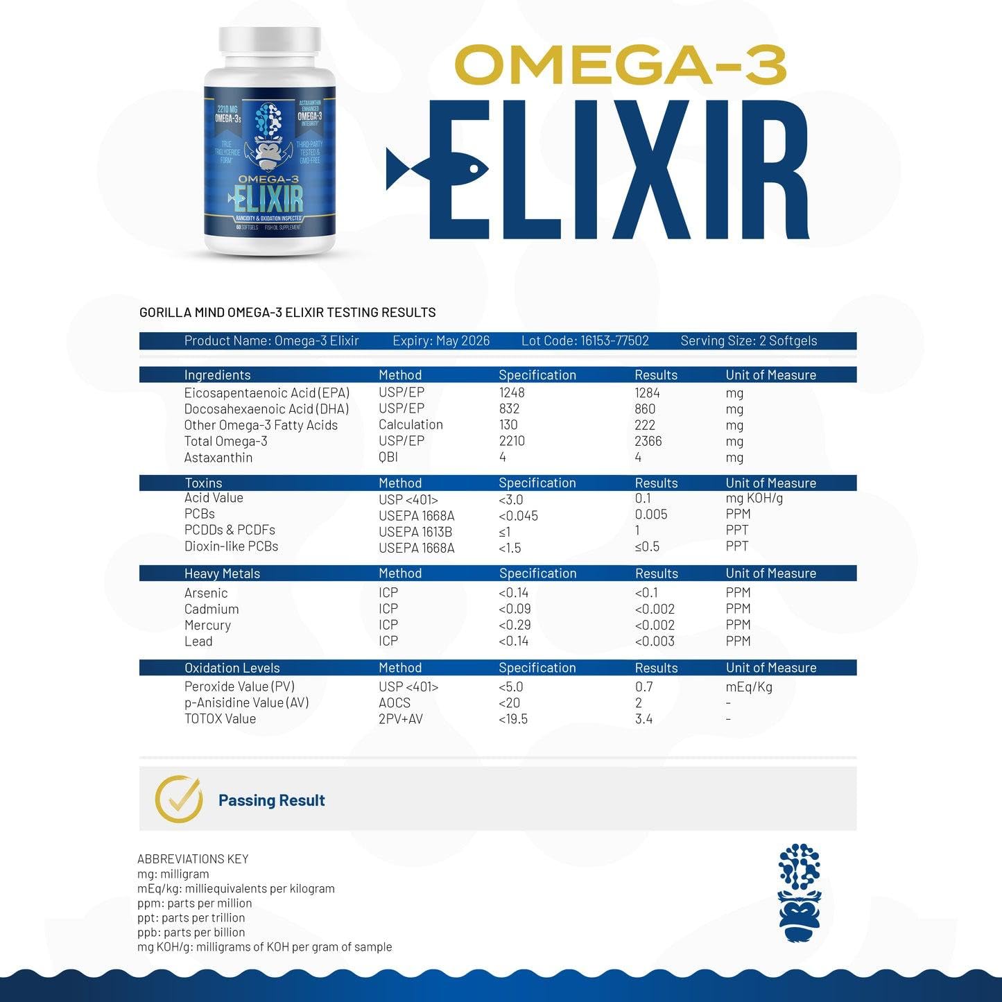 Gorilla Mind Omega-3 Elixir™ | 2210mg Fish Oil Re-Esterified Triglyceride Form | EPA, DHA + 2 Fatty Acids | Astaxanthin Infusion for Bolstered Integrity | 3rd Party & Rancidity Tested | 60 Softgels - dailyvitalstore