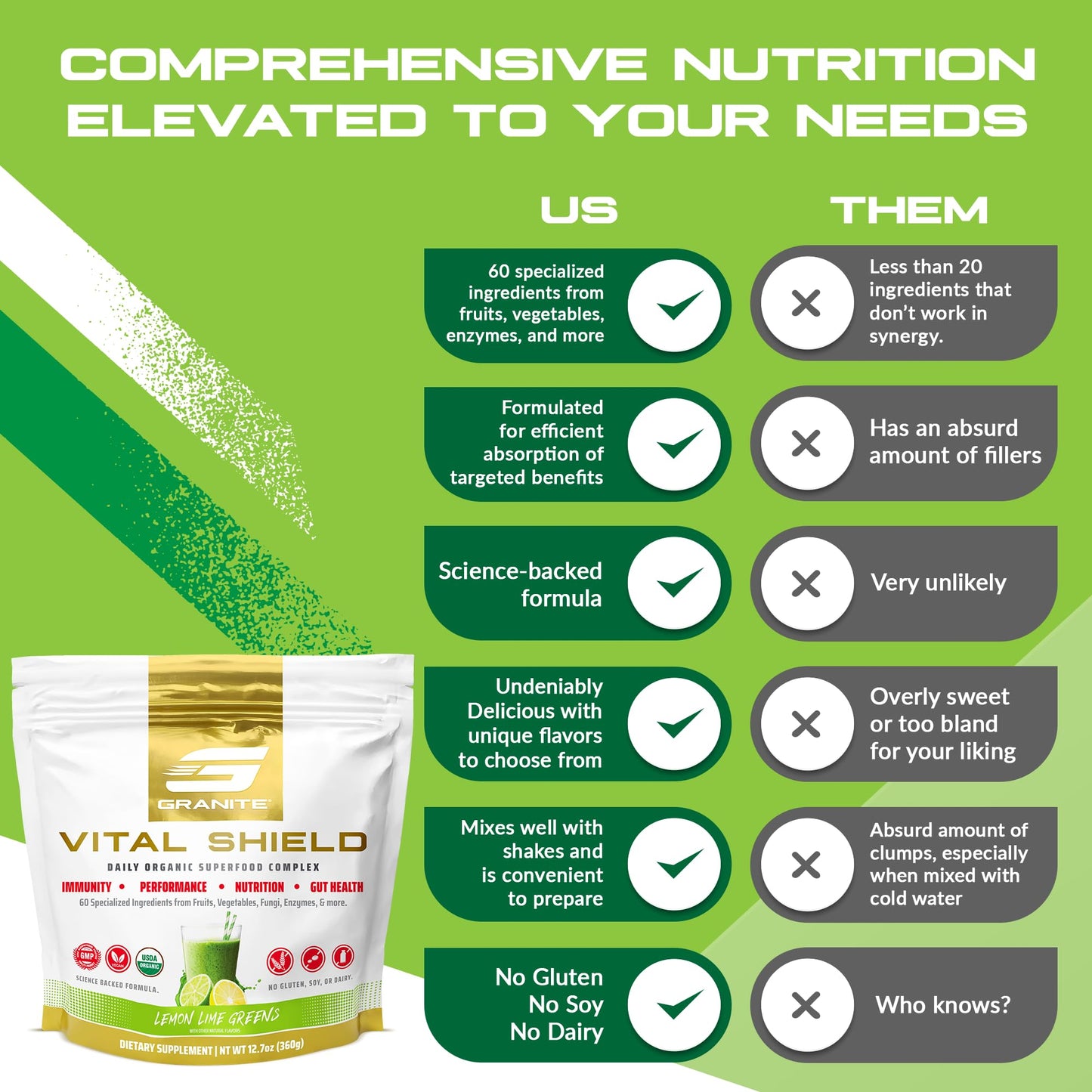 Granite Nutrition Vital Shield - USDA Organic Superfood Greens with Mushrooms & Tart Cherry – Supports Energy, Immune Function & Digestive Health – Lemon Lime Flavor (30 Servings) - dailyvitalstore