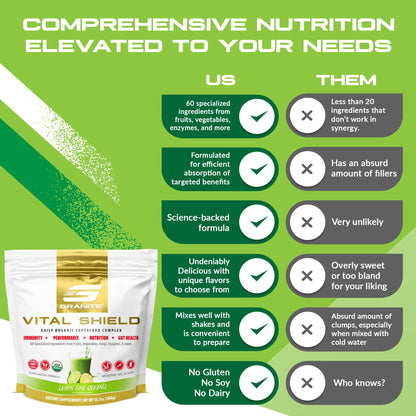 Granite Nutrition Vital Shield - USDA Organic Superfood Greens with Mushrooms & Tart Cherry – Supports Energy, Immune Function & Digestive Health – Lemon Lime Flavor (30 Servings) - dailyvitalstore