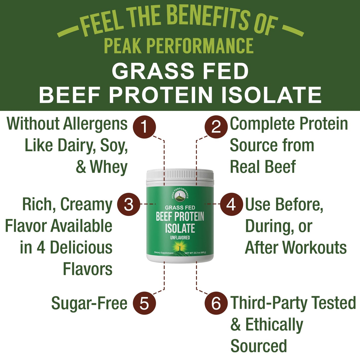 Grass Fed Beef Protein Powder - Lactose Free Great Tasting Beef Protein Isolate. Complete Animal Based Non Dairy Paleo Carnivore Supplement for Prime Muscle Building. No Whey. Unflavored - dailyvitalstore