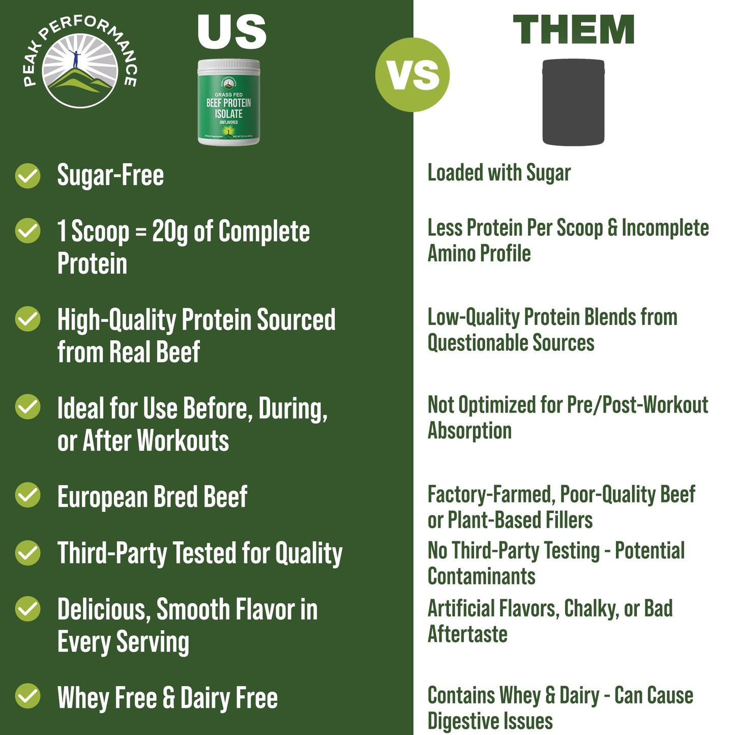 Grass Fed Beef Protein Powder - Lactose Free Great Tasting Beef Protein Isolate. Complete Animal Based Non Dairy Paleo Carnivore Supplement for Prime Muscle Building. No Whey. Unflavored - dailyvitalstore