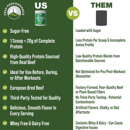 Grass Fed Beef Protein Powder - Lactose Free Great Tasting Beef Protein Isolate. Complete Animal Based Non Dairy Paleo Carnivore Supplement for Prime Muscle Building. No Whey. Unflavored - dailyvitalstore