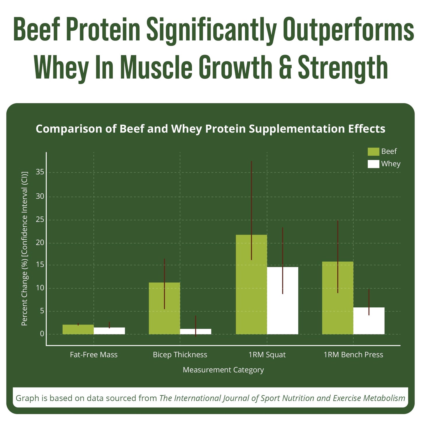 Grass Fed Beef Protein Powder - Lactose Free Great Tasting Beef Protein Isolate. Complete Animal Based Non Dairy Paleo Carnivore Supplement for Prime Muscle Building. No Whey. Unflavored - dailyvitalstore