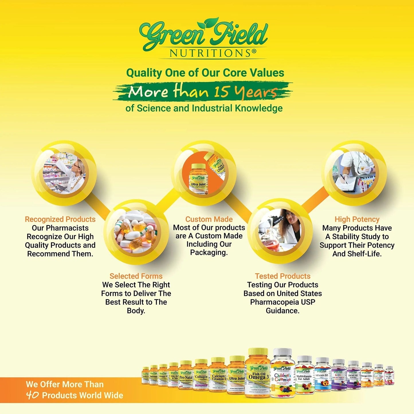 Greenfield Nutritions Halal Multivitamins for Women and Men - 60 Gelatin Free Multivitamin Tablets with 27+ Vitamin Minerals, A, B12, C, D3, Iron and Zinc - dailyvitalstore
