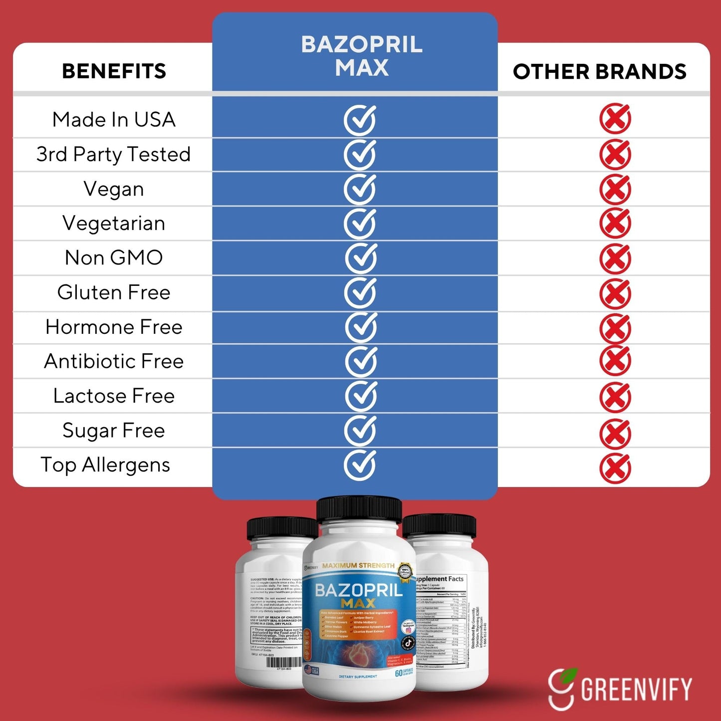 GREENVIFY Bazopril Max Maximum Strength Dietary Supplement, 60 Capsules, with Herbal Blend, Vitamins & Minerals (1) - dailyvitalstore
