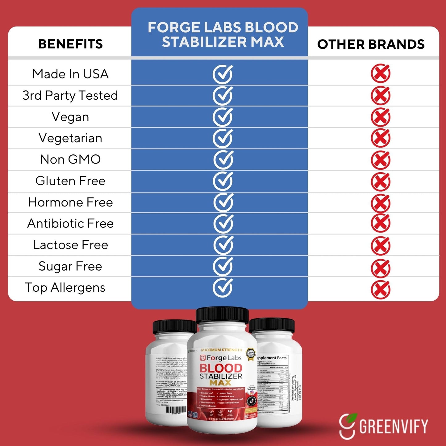 GREENVIFY ForgeLabs Blood Stabilizer Max, Maximum Strength Dietary Supplement, 60 Veggie Capsules, with Banaba Leaf, Juniper Berry, White Mulberry. (1) - dailyvitalstore