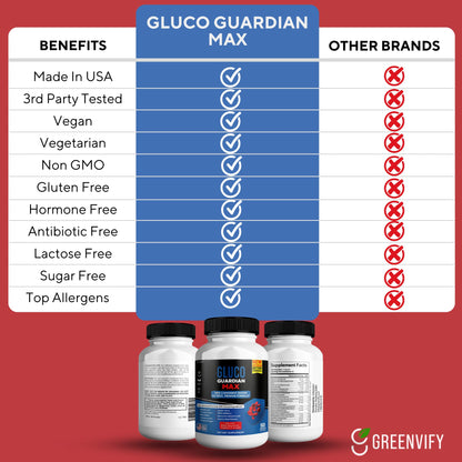 GREENVIFY Gluco Guardian Max Advanced Wellness Support Capsules – Vitamin, Mineral, and Herbal Supplement with Magnesium, Vitamin C, Zinc, and Banaba Leaf – Non-GMO, Gluten-Free – 60 Capsules (1) - dailyvitalstore