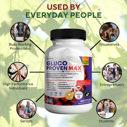 GREENVIFY Gluco Proven Max – Daily Wellness Support Supplement with Vitamins, Minerals, and Herbs – Chromium, Magnesium, Banaba, Bitter Melon, and Zinc – Non-GMO, Gluten-Free – 60 Capsules - dailyvitalstore