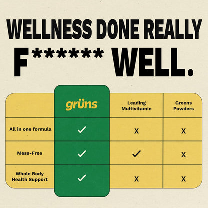 Gruns Sugar-Free Super Greens Gummies, Multivitamin Superfood Gummy Bears, Spirulina, Chlorella, Prebiotics & Fiber gummies for Digestive Health, Adaptogens Supplement, 20 Vitamins & Minerals, 10 pack - dailyvitalstore