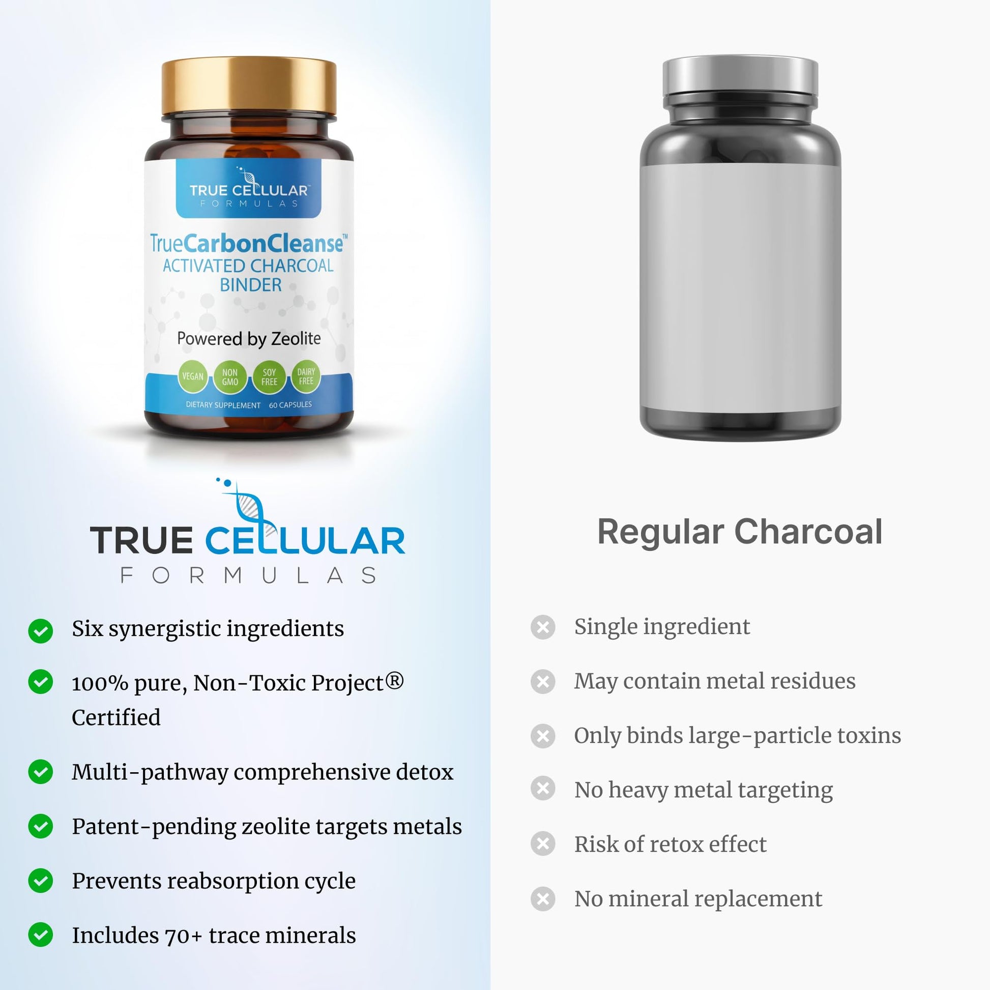 Gut Detox & Liver Cleanse - Organic Activated Charcoal Capsules with Clinoptilolite Zeolite Binder - TrueCarbonCleanse™ Carbon Supplement - 60 Bamboo Charcoal Pills - dailyvitalstore