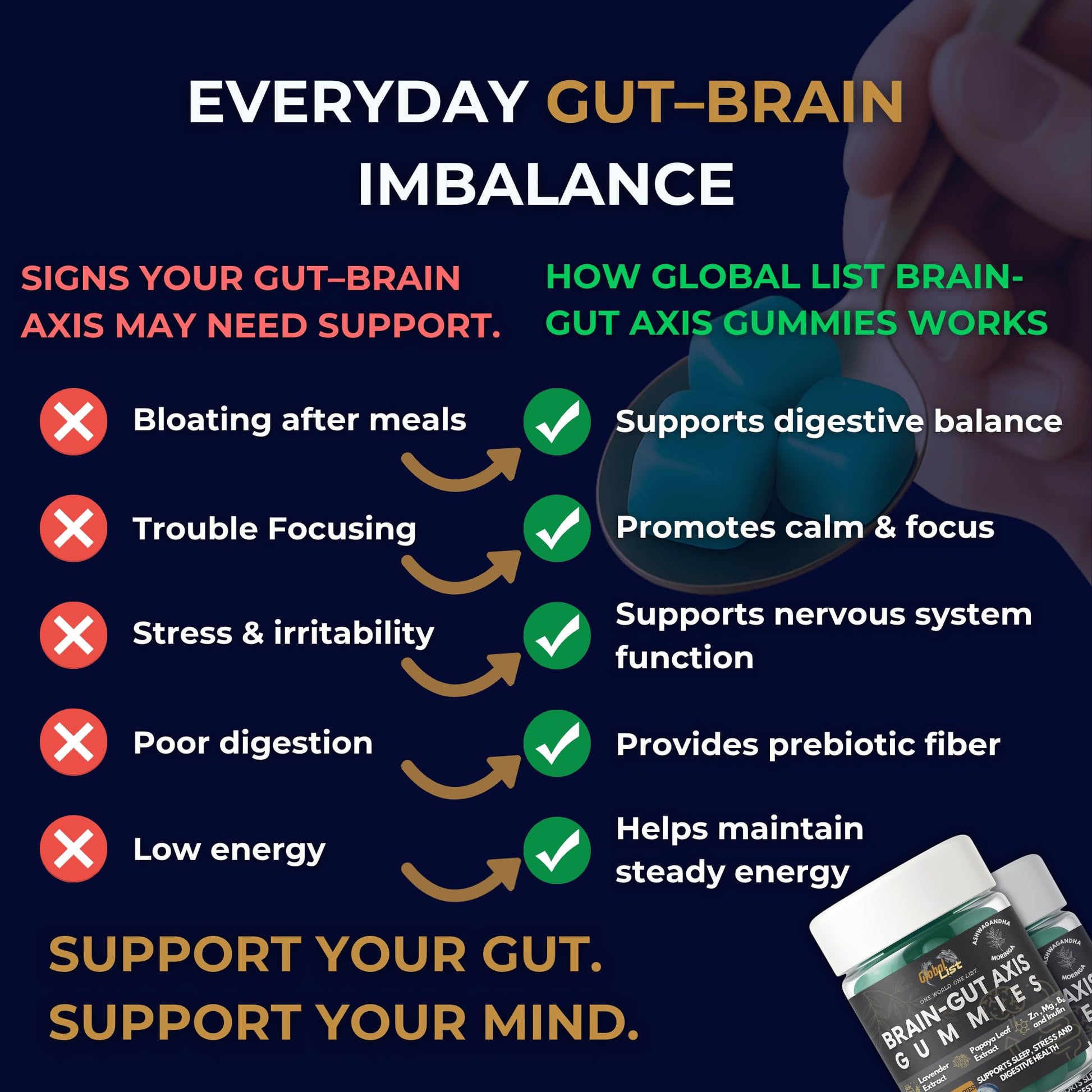 Gut Health & Bloating Relief Gummies – Digestion Support with Prebiotic Fiber, Inulin & Ashwagandha – Stress, Nervous Stomach, Sleep & Calm Support – Gut-Brain Axis Formula - dailyvitalstore