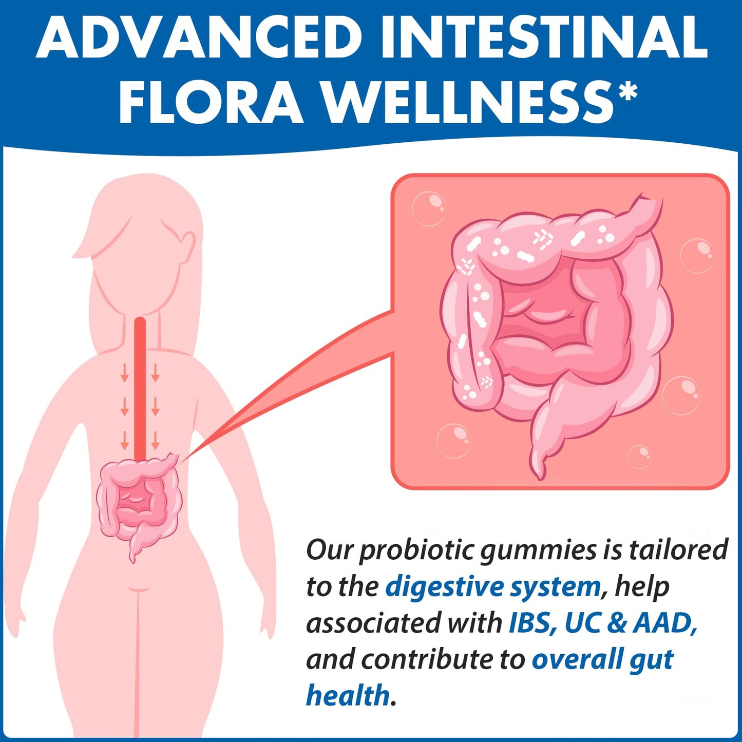 Gut Health & Probiotic Gummies, 112.5 Billion CFU, Sugar Free - 8 Strains + Prebiotics + Herbs - for Digestive, Immune, Diarrhea & Bloating - Gut Health for Women & Men - dailyvitalstore