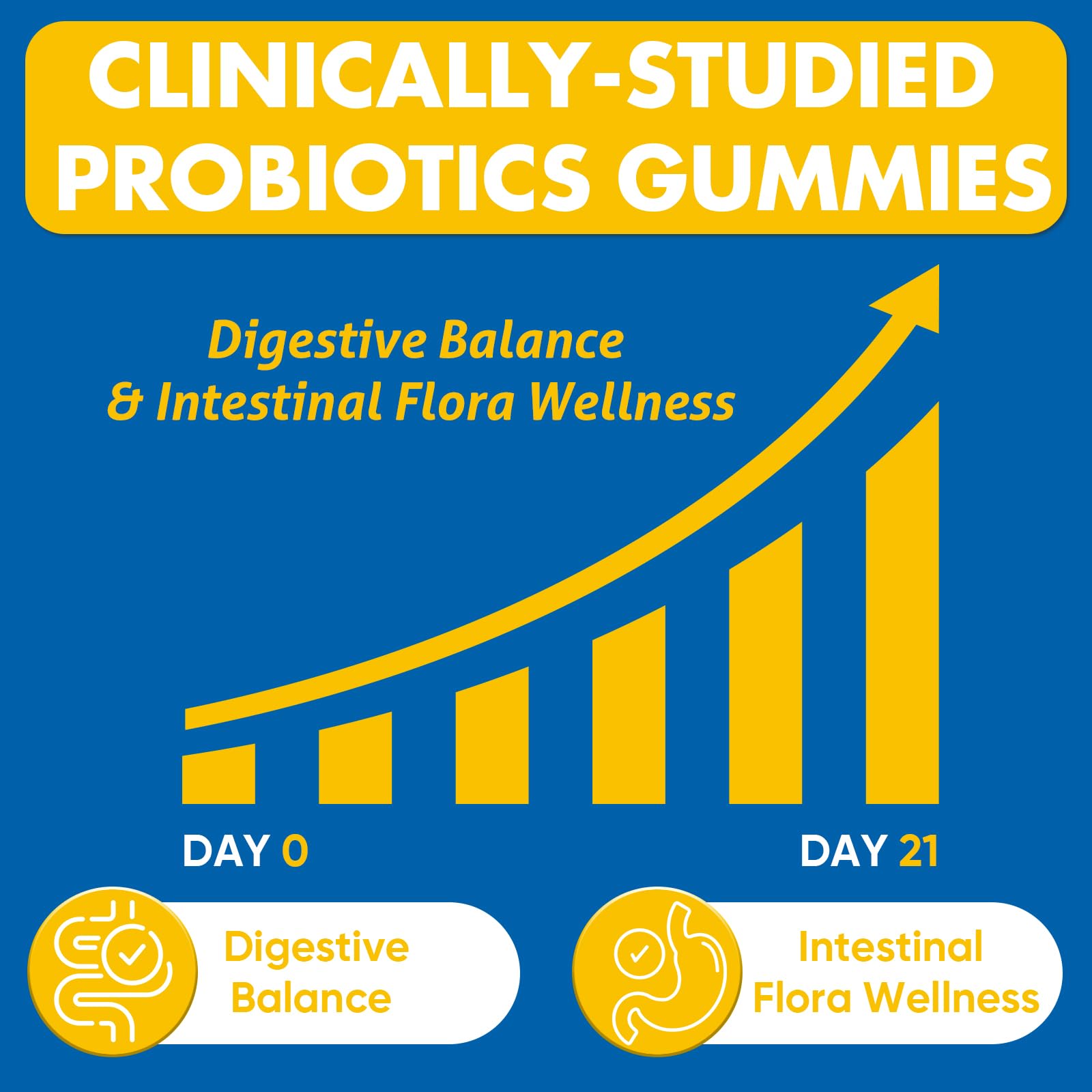Gut Health & Probiotic Gummies, 112.5 Billion CFU, Sugar Free - 8 Strains + Prebiotics + Herbs - for Digestive, Immune, Diarrhea & Bloating - Gut Health for Women & Men - dailyvitalstore
