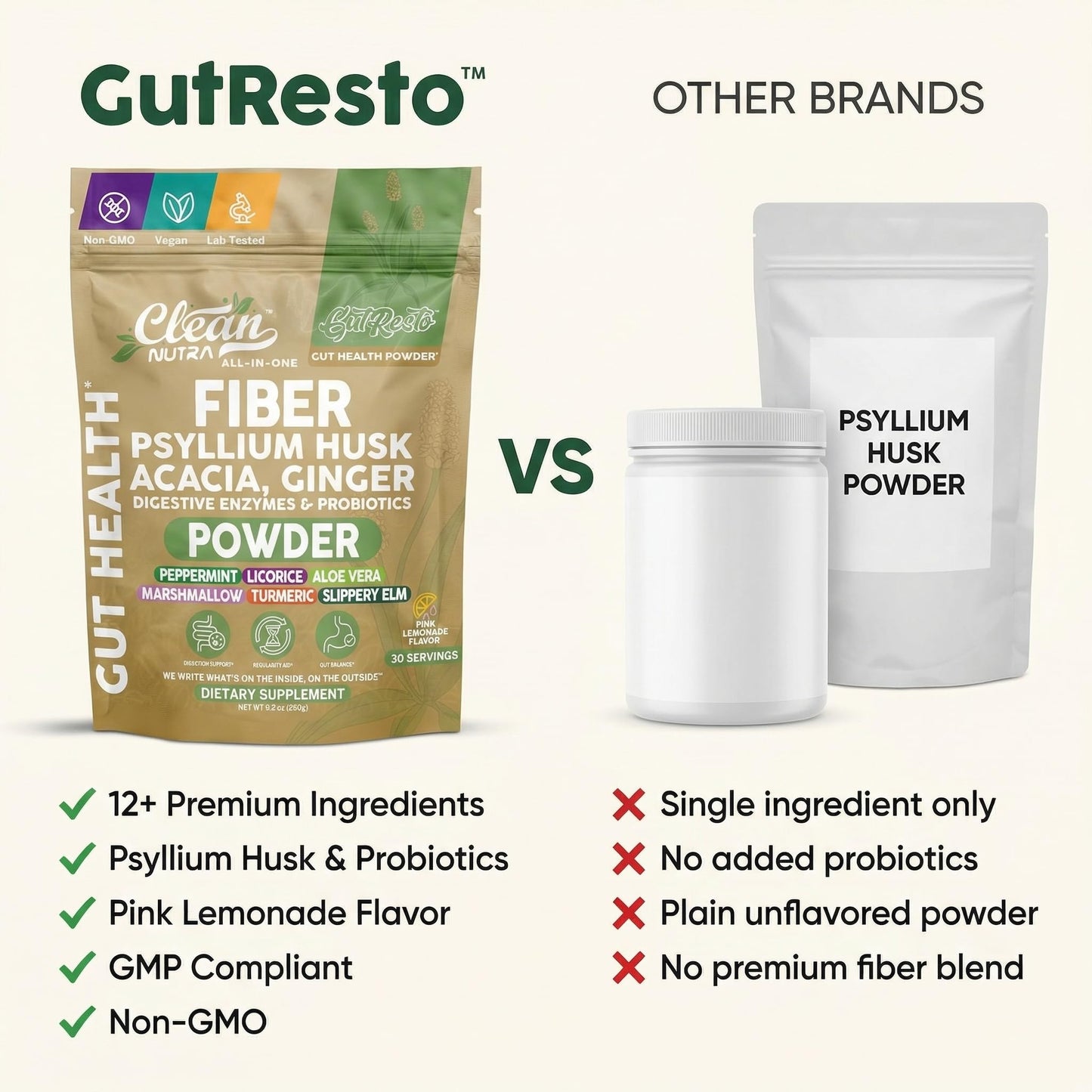 GutResto Fiber Supplement Psyllium Husk Powder Probiotic Gut Health Digestive Enzymes Prebiotic L-Glutamine Slippery Elm Aloe Vera Marshmallow Root Turmeric Ginger - dailyvitalstore
