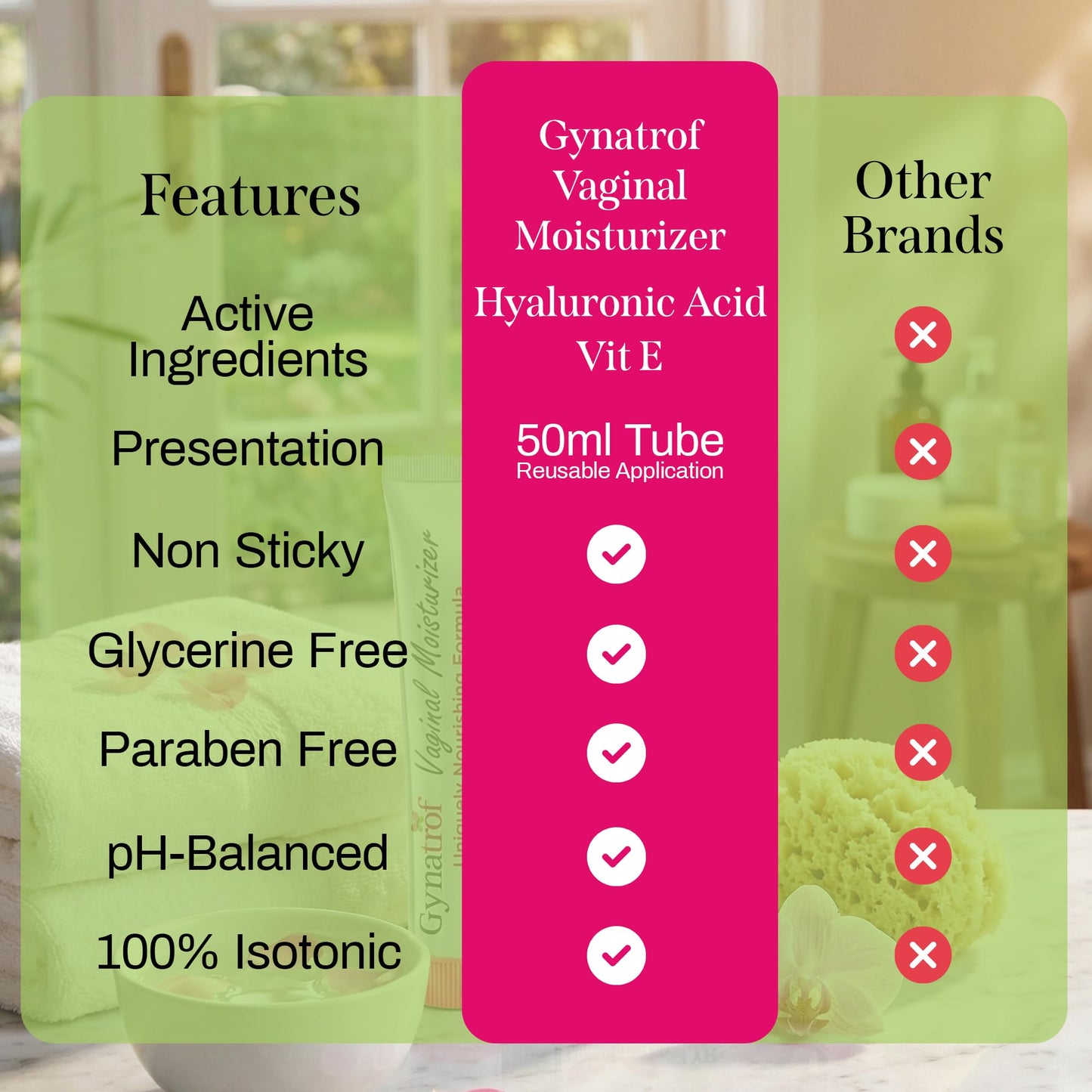 Gynatrof Vaginal Moisturizer, Long-Lasting for Vaginal Dryness & Irritation, Hormone-Free Hyaluronic Acid & Vitamin E Feminine Care, Daily Hydration For Intimate Feminine Care, 1.7 fl oz - dailyvitalstore