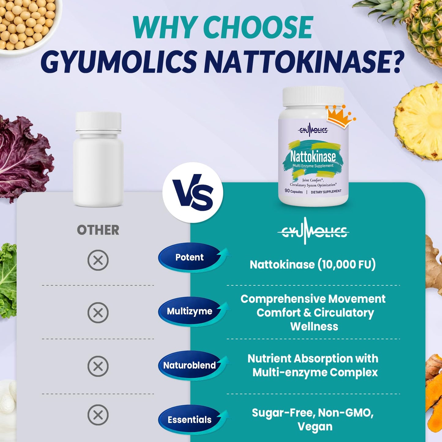 Gyumolics Nattokinase Supplement 10000FU with Organic Nattokinase, Serrapeptase, Bromelain, Curcumin, Vitamin E & Ginseng, - dailyvitalstore