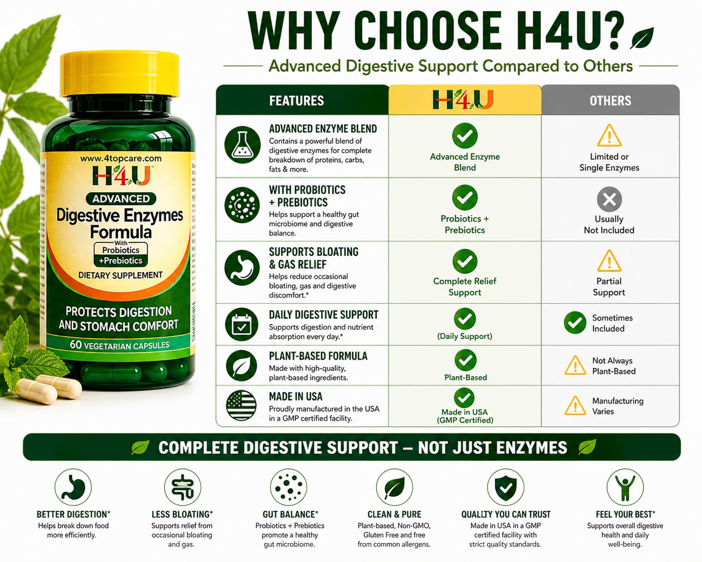 H4U Advanced Digestive Enzymes with Probiotics & Prebiotics – Multi Enzyme Supplement for Gut Health, Digestion Support, Bloating Relief & Stomach Comfort, - dailyvitalstore