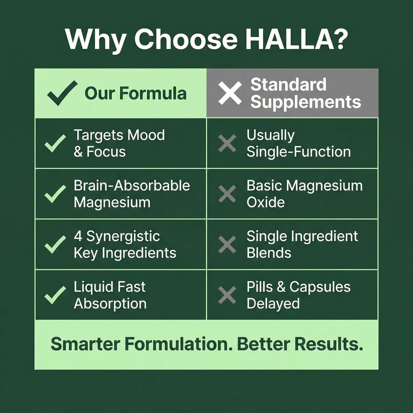Halla Steady Mood Drops Saffron Extract, Maritime Pine Bark Extract, Phosphatidylserine, Magnesium L-Threonate, Sleep Supplements, Improves Focus & Attention, Mood Support Supplement, 60ml - dailyvitalstore
