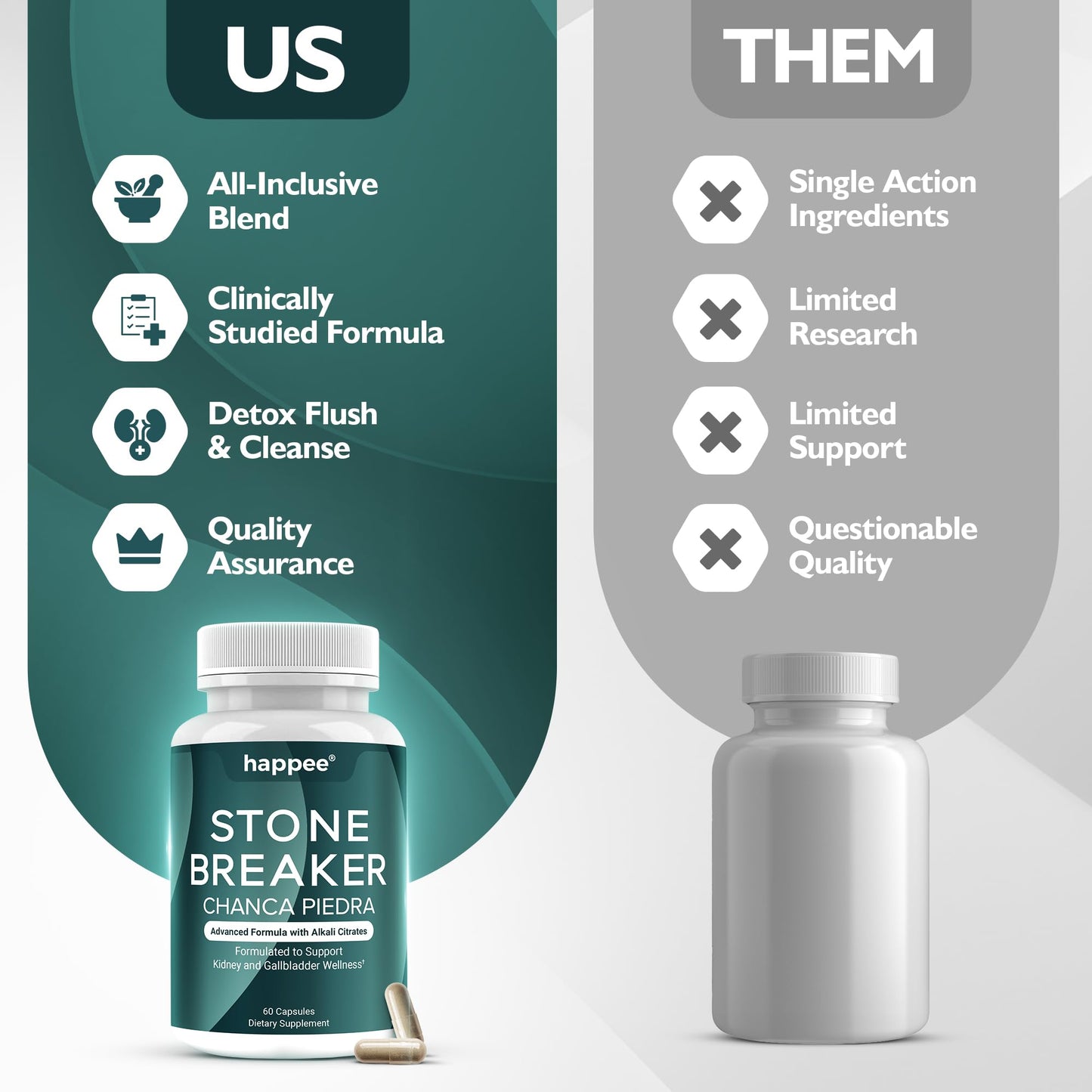 Happee Chanca Piedra Stone Breaker Kidney & Gallbladder Cleanse – Kidney Stone Dissolver & Passage Support - High Potency Phyllanthus Niruri with Magnesium, Potassium & Herbal Blend - 60 Capsules - dailyvitalstore