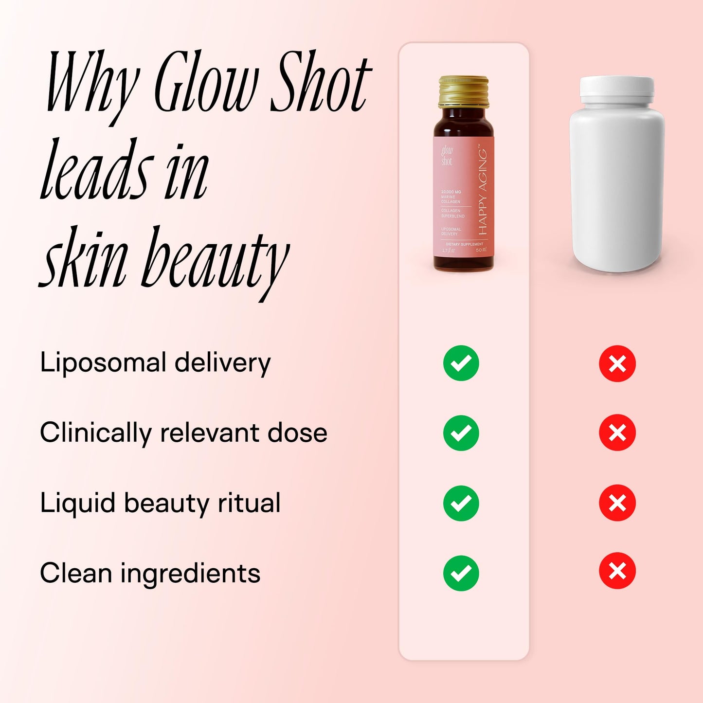 Happy Aging Marine Collagen Peptides Glow Shot 10,000mg - Liquid Collagen for Women with Liposomal Delivery - Promotes Skin Hydration, Elasticity & Radiance - Supports Hair & Nails, 10 Shots - dailyvitalstore