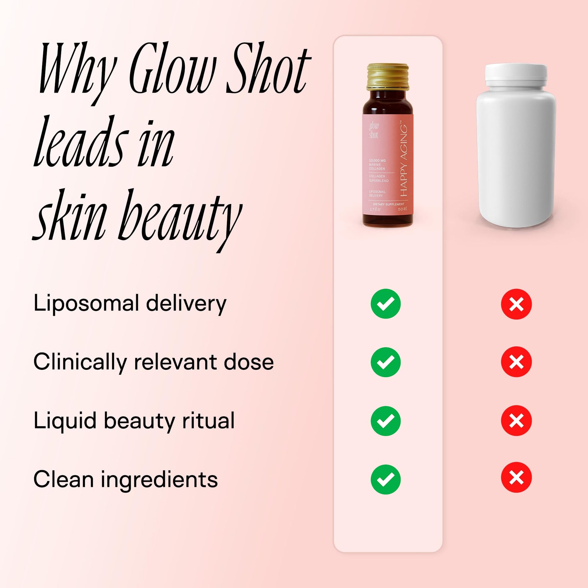 Happy Aging Marine Collagen Peptides Glow Shot 10,000mg - Liquid Collagen for Women with Liposomal Delivery - Promotes Skin Hydration, Elasticity & Radiance - Supports Hair & Nails, 10 Shots - dailyvitalstore