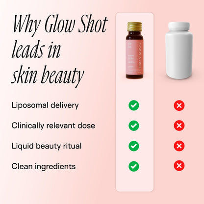 Happy Aging Marine Collagen Peptides Glow Shot 10,000mg - Liquid Collagen for Women with Liposomal Delivery - Promotes Skin Hydration, Elasticity & Radiance - Supports Hair & Nails, 10 Shots - dailyvitalstore