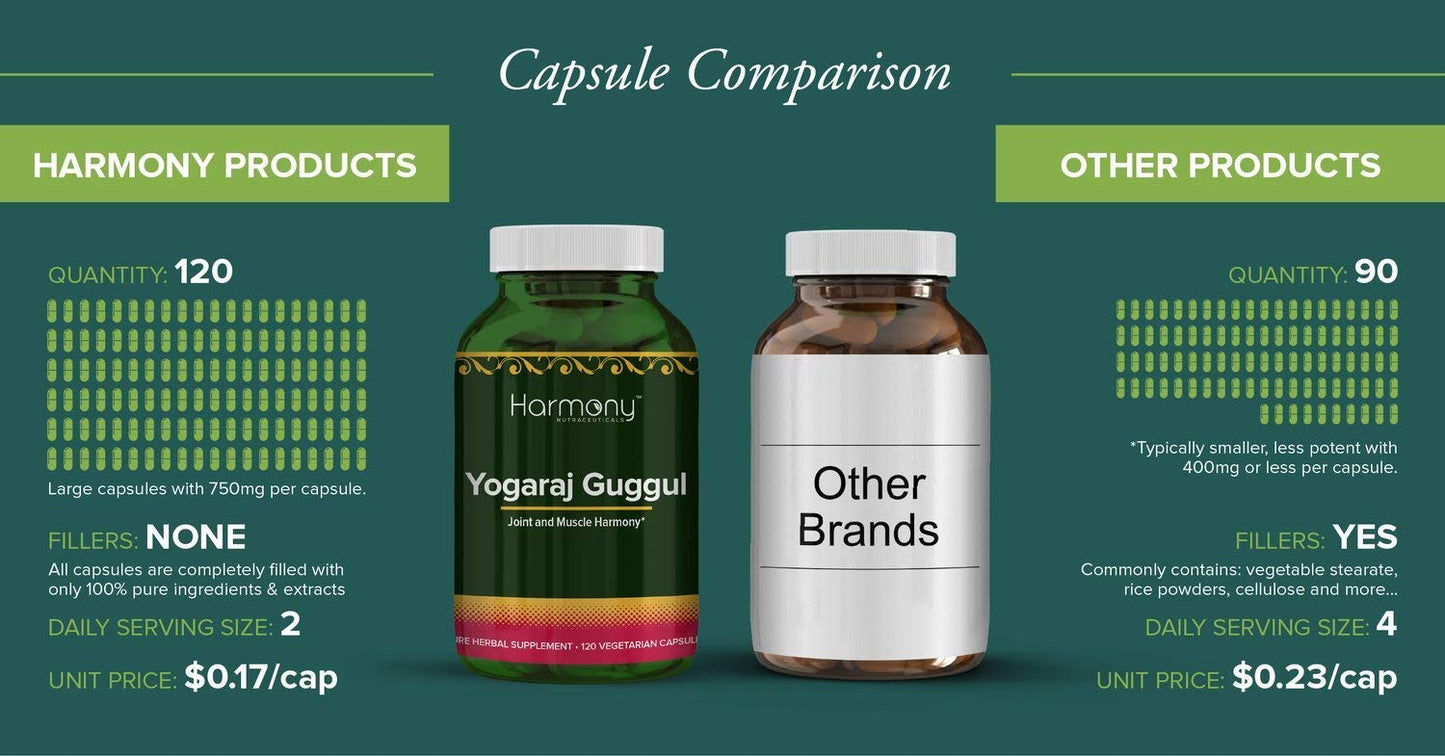 Harmony Nutraceuticals Yogaraj Guggulu - Organic - 120 Capsules - Ayurvedic Herbs for Pain in The Muscles, Nerves & Joints - dailyvitalstore