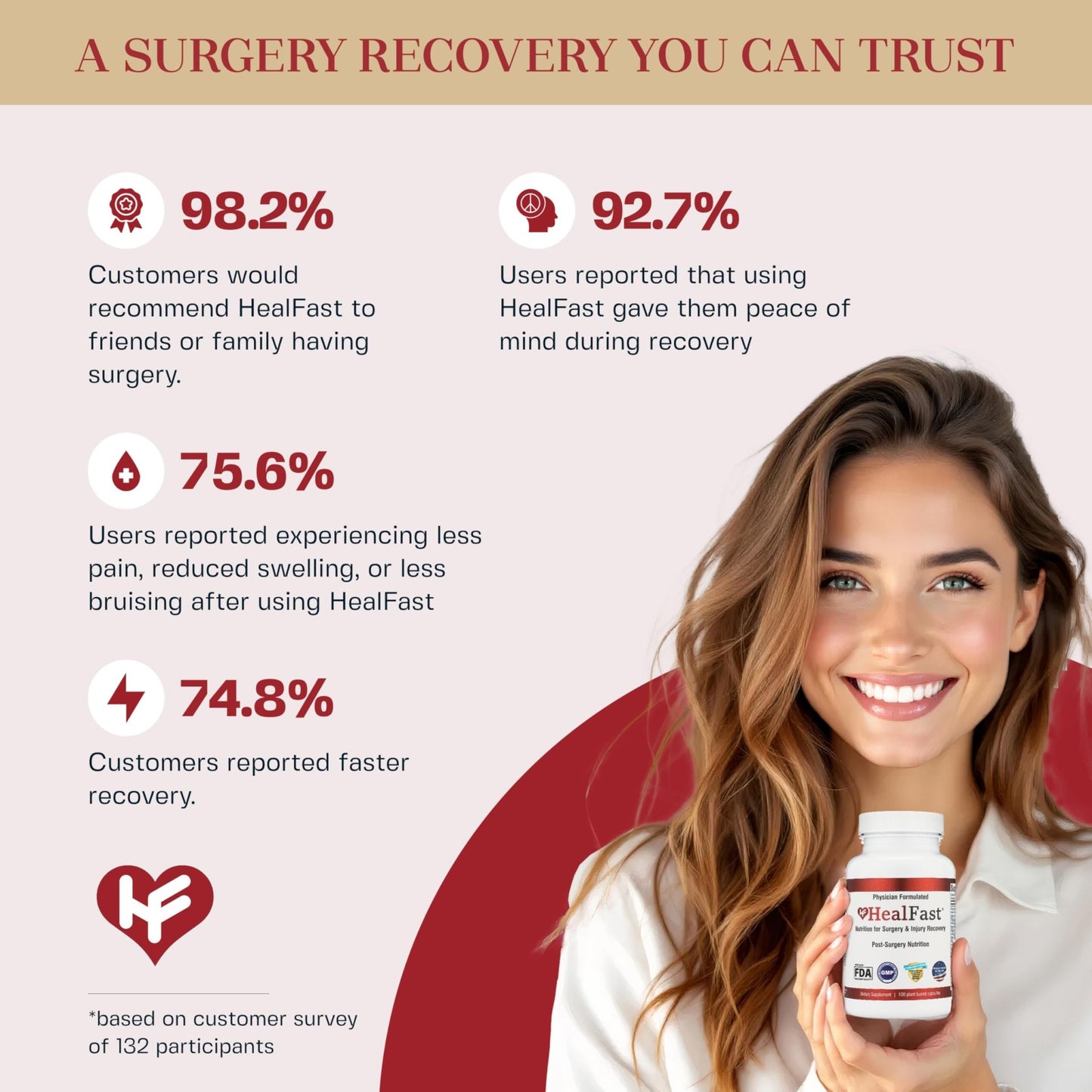 HealFast Complete Surgery & Injury Recovery Supplement: for Wound, Scar Treatment & Bruising w/Vitamins, Bromelain, Quercetin & Probiotics (Pre+Post Op) - dailyvitalstore