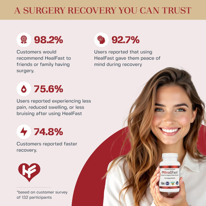 HealFast Complete Surgery & Injury Recovery Supplement: for Wound, Scar Treatment & Bruising w/Vitamins, Bromelain, Quercetin & Probiotics (Pre+Post Op) - dailyvitalstore