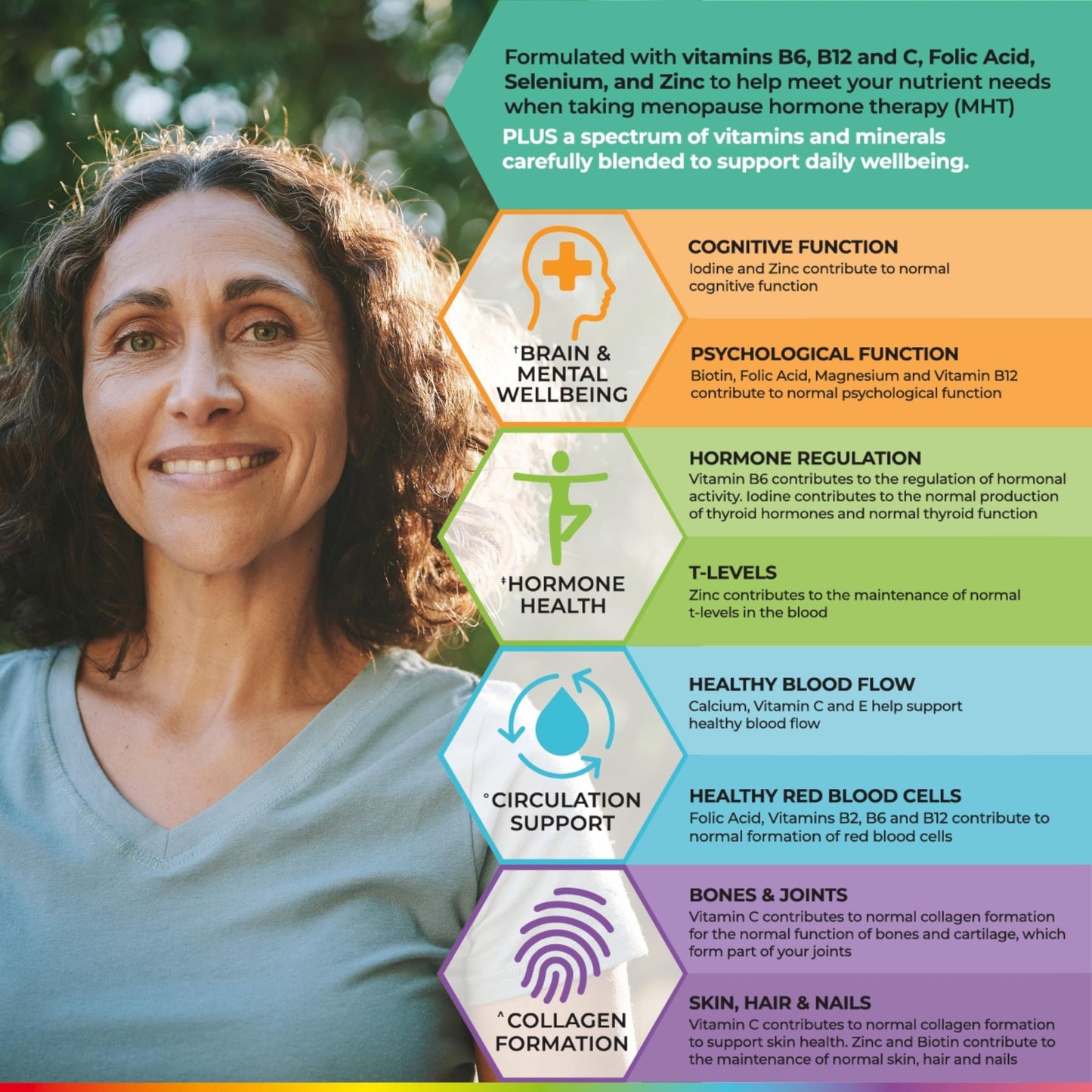 Health & Her Multivitamin for Women Taking Menopause Hormone Therapy (MHT/HRT) - Supplements for Women - Nutrition and Wellbeing Support - 1 Month Supply, 60 Tablets - Vegan & Gluten Free - dailyvitalstore