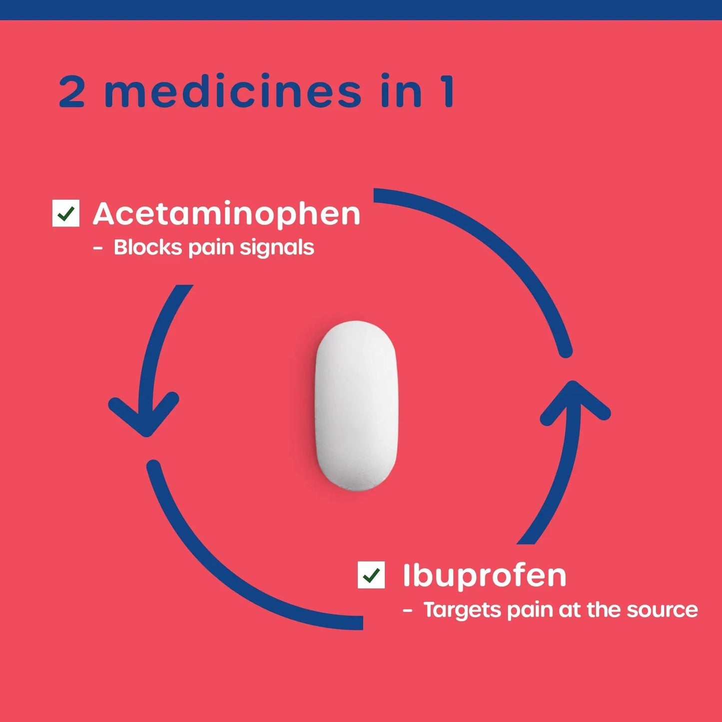 HealthCareAisle Dual Action Acetaminophen and Ibuprofen (NSAID) Tablets, 250 mg /125 mg Pain Reliever - 250ct Caplets - dailyvitalstore