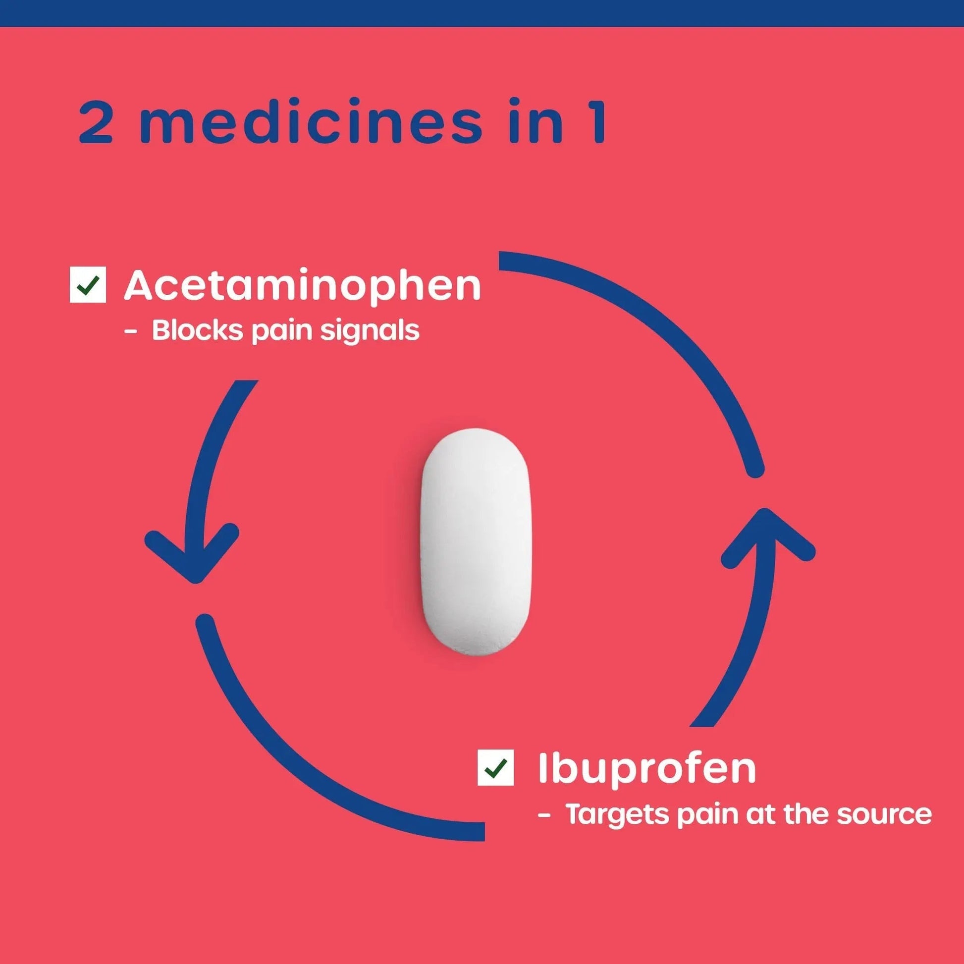 HealthCareAisle Dual Action Acetaminophen and Ibuprofen (NSAID) Tablets, 250 mg /125 mg Pain Reliever - 250ct Caplets - dailyvitalstore