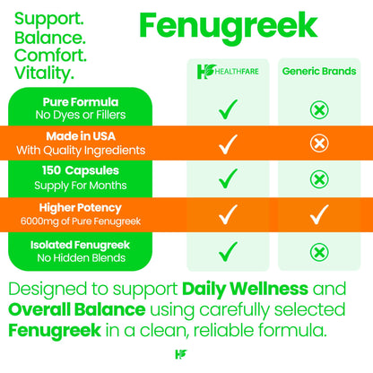 Healthfare Fenugreek Seed Extract 6000mg | 150 Vegan Capsules | Concentrated Herbal Supplement | Non-GMO, Gluten-Free | Made in USA - dailyvitalstore