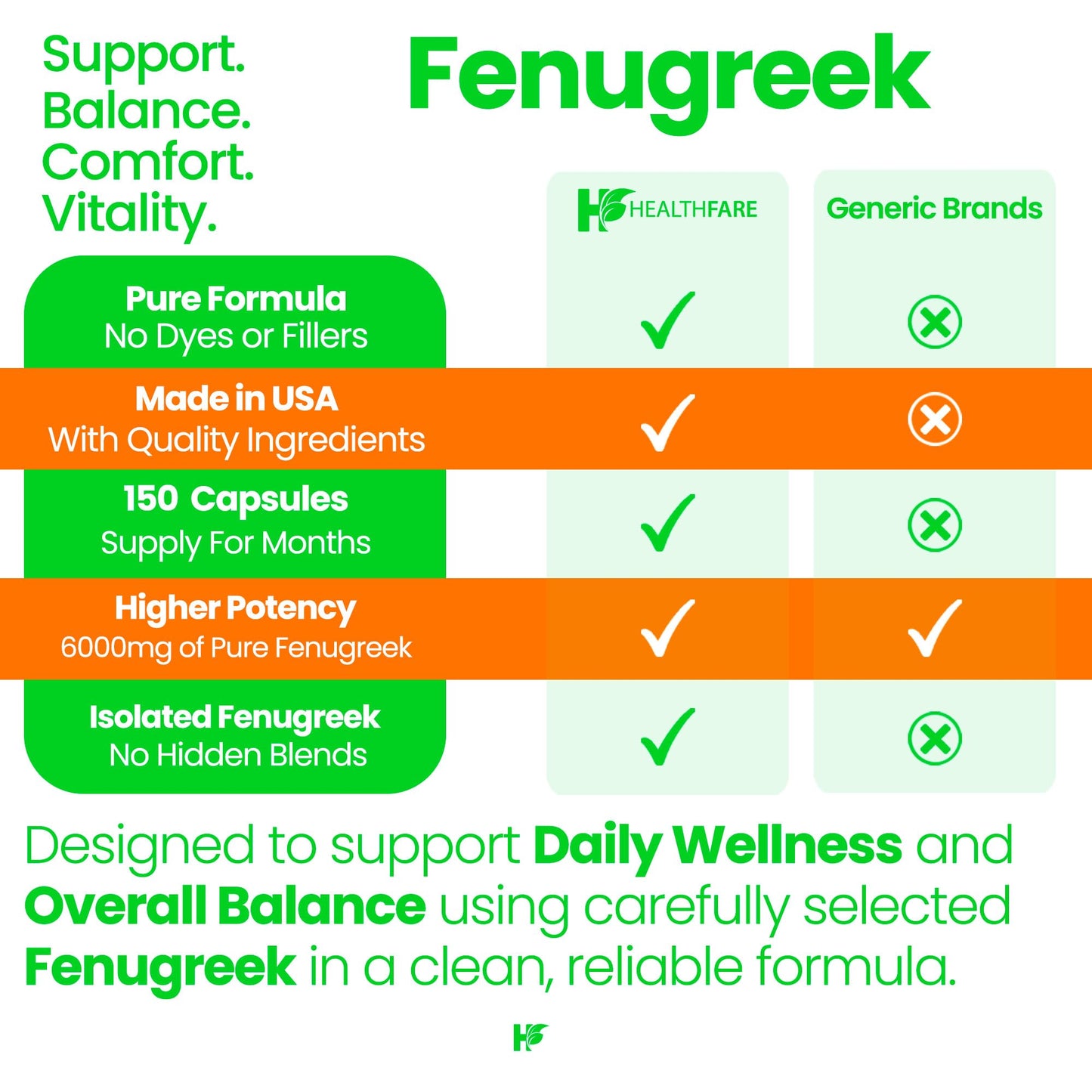 Healthfare Fenugreek Seed Extract 6000mg | 150 Vegan Capsules | Concentrated Herbal Supplement | Non-GMO, Gluten-Free | Made in USA - dailyvitalstore