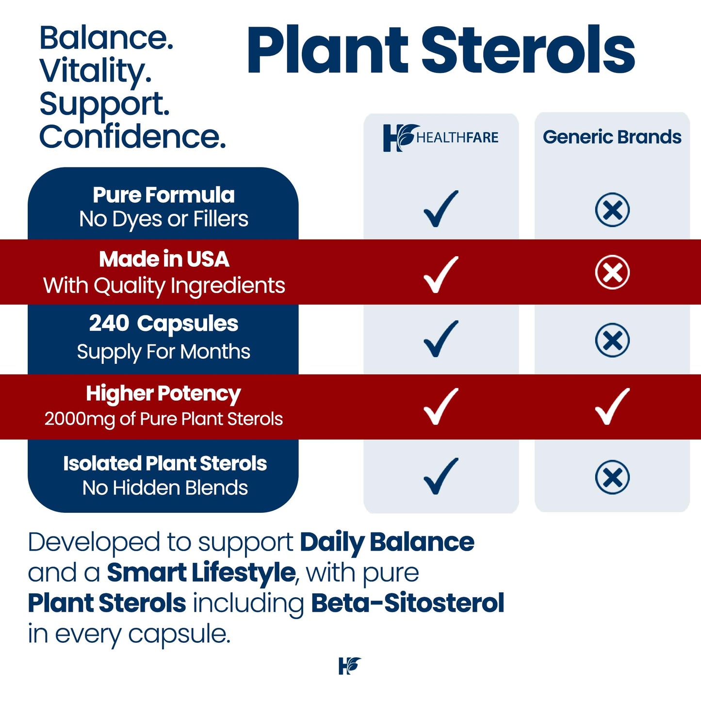 Healthfare Plant Sterols Capsules 2000mg | 240 Vegan Capsules | Beta Sitosterol & Phytosterol Complex | Plant-Based Supplement | Non-GMO & Gluten-Free | Made in the USA - dailyvitalstore