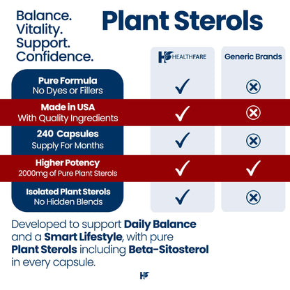 Healthfare Plant Sterols Capsules 2000mg | 240 Vegan Capsules | Beta Sitosterol & Phytosterol Complex | Plant-Based Supplement | Non-GMO & Gluten-Free | Made in the USA - dailyvitalstore