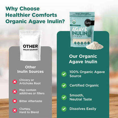 Healthier Comforts Organic Inulin Powder (12 oz) from Blue Agave | Soluble Prebiotic Fiber, Gentle on Digestion, Non-GMO | Perfect for Coffee, Baking & Cooking - dailyvitalstore