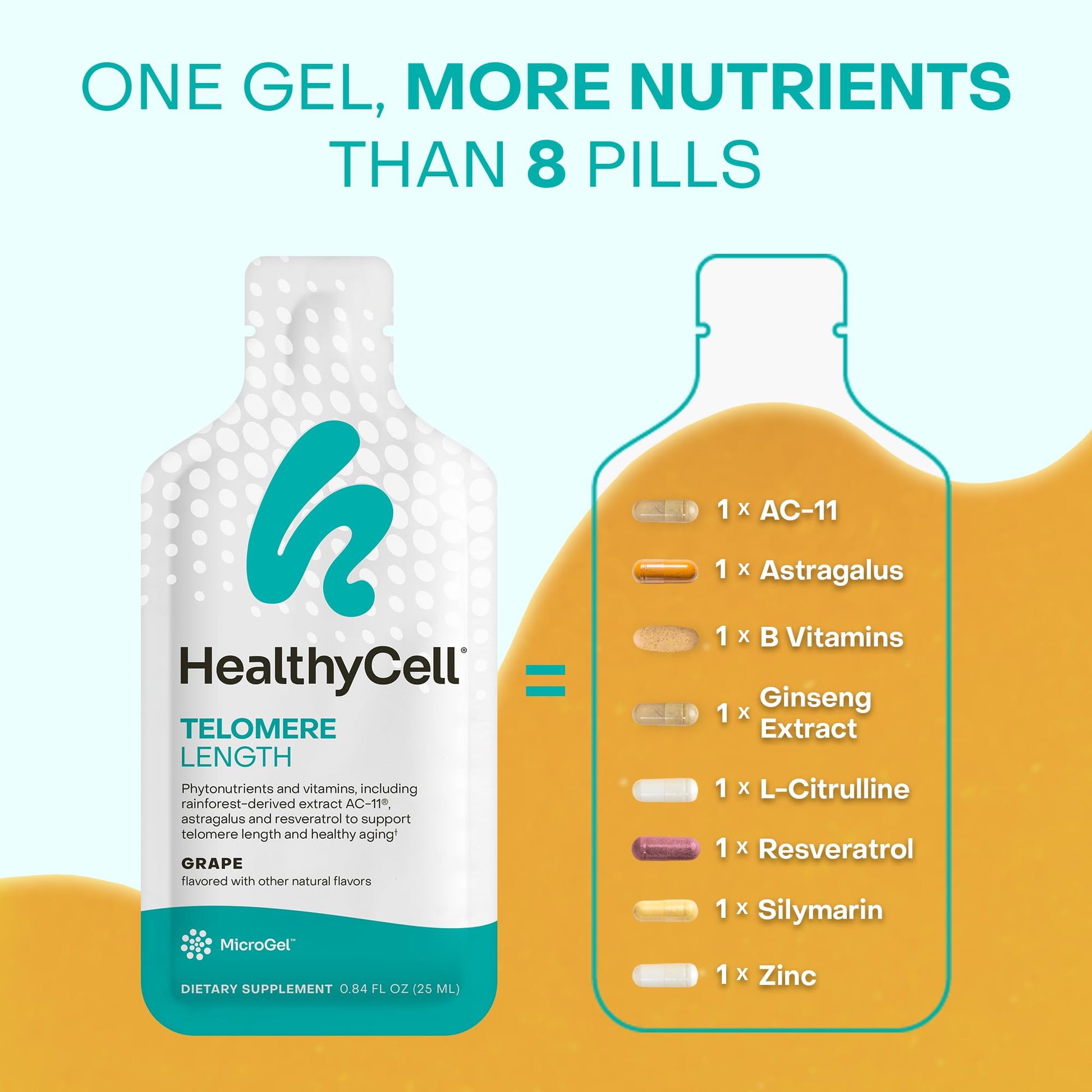 HealthyCell Telomere Length Supplement - Anti-Aging Telomere Lengthening Supplements with Phytonutrients & Vitamins for Cellular Health - AC-11, Astragalus & Resveratrol - 30 Gel Packs, Grape Flavored - dailyvitalstore