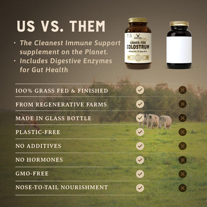 HEART & SOIL 100% Grass Fed & Finished Colostrum Supplement from Regenerative Cattle for Gut, Muscle & Immune Health – 3000mg Bovine Colostrum Capsules - Gut Health for Men & Women –180 Capsules - dailyvitalstore