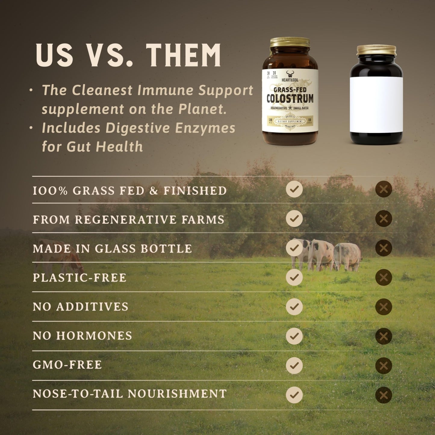 HEART & SOIL 100% Grass Fed & Finished Colostrum Supplement from Regenerative Cattle for Gut, Muscle & Immune Health – 3000mg Bovine Colostrum Capsules - Gut Health for Men & Women –180 Capsules - dailyvitalstore