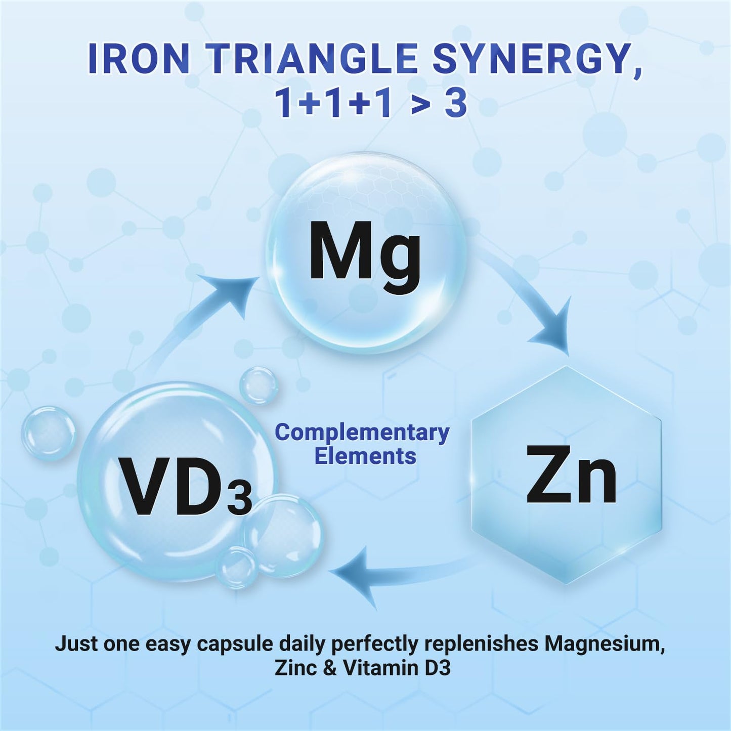 Heivy 4 in 1 Magnesium Complex with Zinc & Vitamin D3, 320mg Elemental Magnesium (Glycinate/Citrate/Gluconate/Malate), 120 Capsules (4 Months Supply), Vegan, Non-GMO, Gluten-Free, 3rd Party Tested - dailyvitalstore