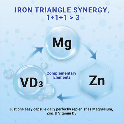 Heivy 4 in 1 Magnesium Complex with Zinc & Vitamin D3, 320mg Elemental Magnesium (Glycinate/Citrate/Gluconate/Malate), 120 Capsules (4 Months Supply), Vegan, Non-GMO, Gluten-Free, 3rd Party Tested - dailyvitalstore