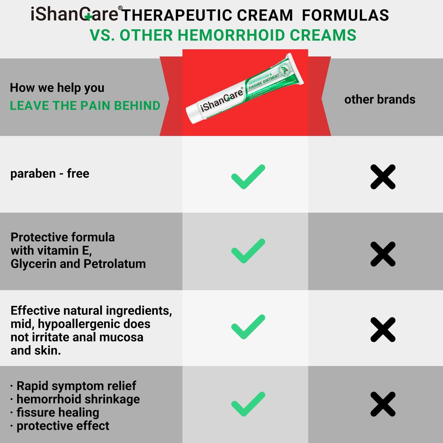 Hemorrhoid Cream, Hemorrhoid & Fissure Treatment Ointment Extra Strength, Relief Anal Pain, Itching, Bleeding, Swelling, Discomfort, Natural Herbs Fast Acting Ingredients, Contains Vitamin E - dailyvitalstore