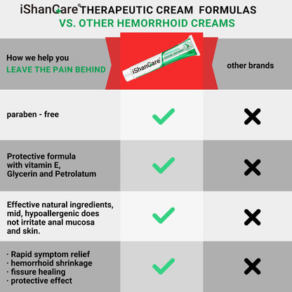 Hemorrhoid Cream, Hemorrhoid & Fissure Treatment Ointment Extra Strength, Relief Anal Pain, Itching, Bleeding, Swelling, Discomfort, Natural Herbs Fast Acting Ingredients, Contains Vitamin E - dailyvitalstore