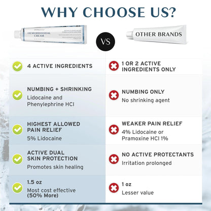 Hemorrhoid Treatment - Advanced Hemorrhoid Cream 5% Lidocaine & Phenylephrine - Hemorrhoid Shrinking Treatment - Rapid Relief of Pain, Swelling, Bleeding, Itching and Burning - Fissure & Hemorrhoids - dailyvitalstore