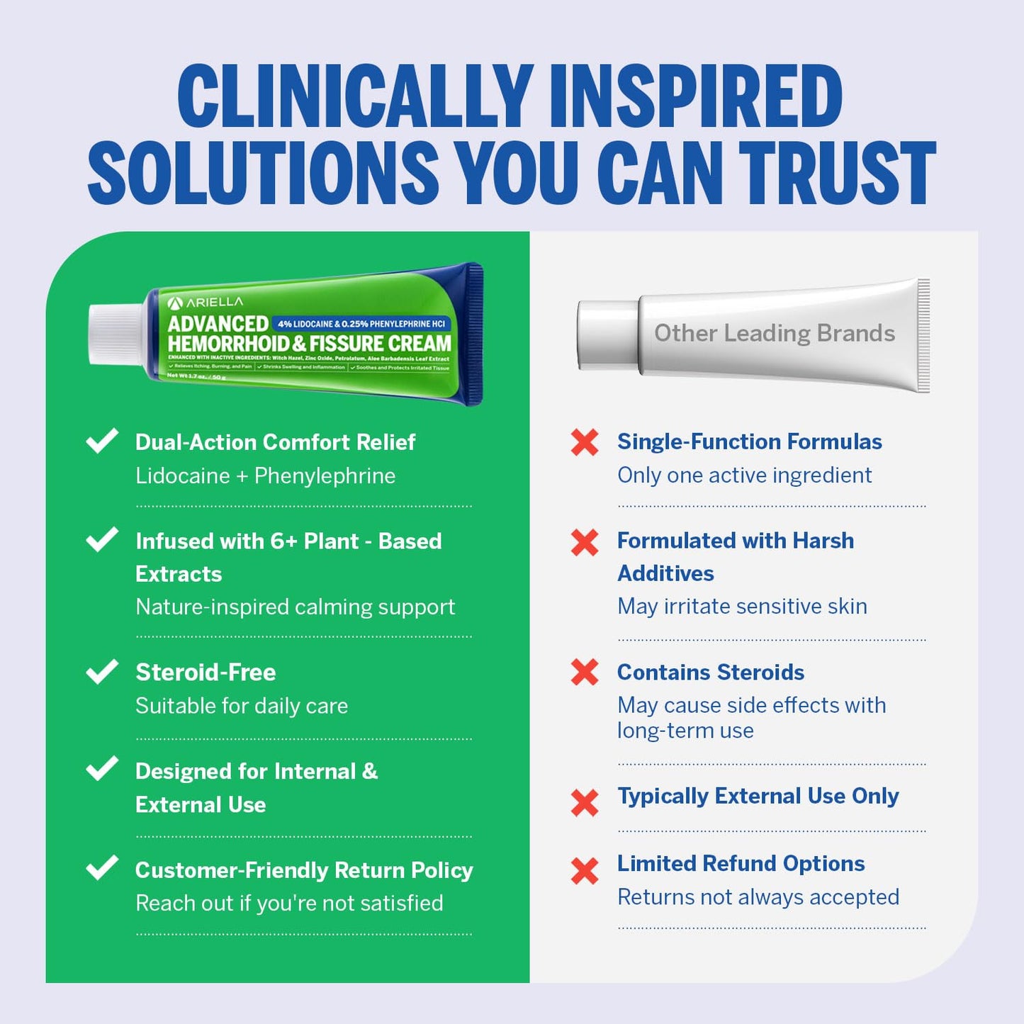 Hemorrhoid Treatment Fissure Lidocaine Cream: Advanced Numbing Ointment with Phenylephrine HCI - Fast Acting Natural Strength Soothing Relief of Pain Swelling Discomfort Itching (1.7 Oz, Witch Hazel) - dailyvitalstore