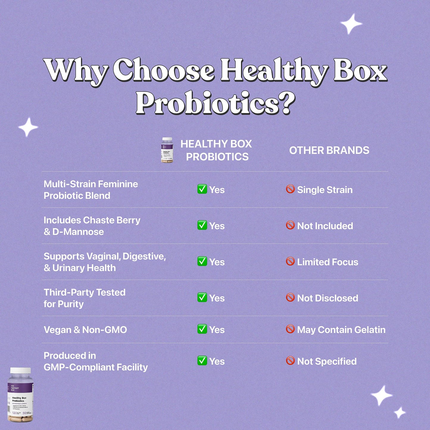 Her Fantasy Box | Healthy Box | Vaginal Probiotics for Women – Prebiotics + Advanced Lactobacillus Blend – Supports Natural Hormonal Balance – Feminine Health Support with Cranberry & D-Mannose - dailyvitalstore