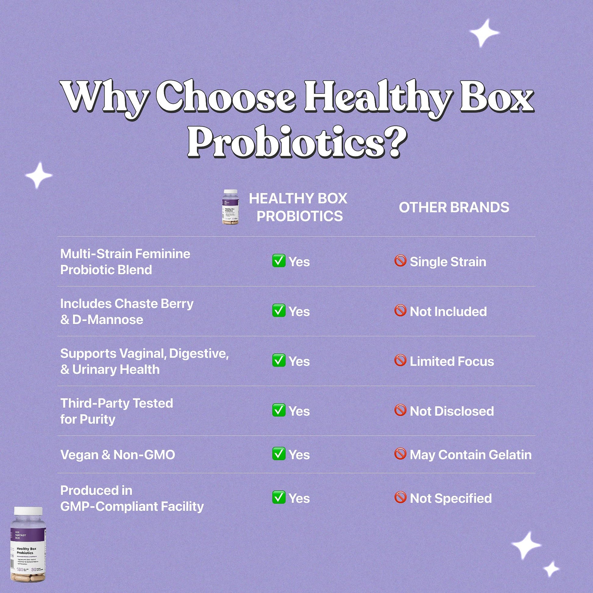 Her Fantasy Box | Healthy Box | Vaginal Probiotics for Women – Prebiotics + Advanced Lactobacillus Blend – Supports Natural Hormonal Balance – Feminine Health Support with Cranberry & D-Mannose - dailyvitalstore