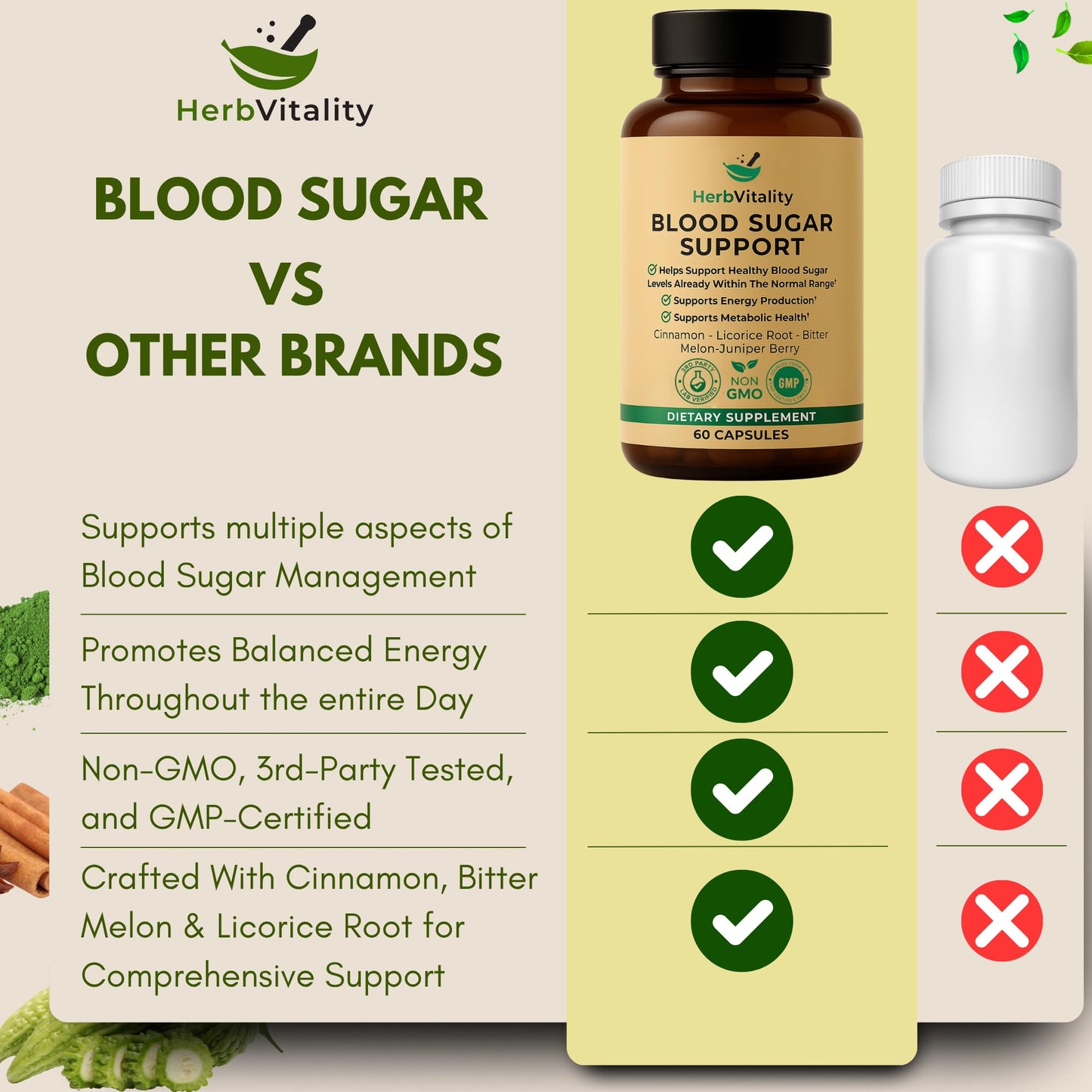 Herb Vitality Blood Sugar Support Supplement with Cinnamon, Bitter Melon – Supports Healthy Blood Sugar Levels Already Within Normal ranges - dailyvitalstore