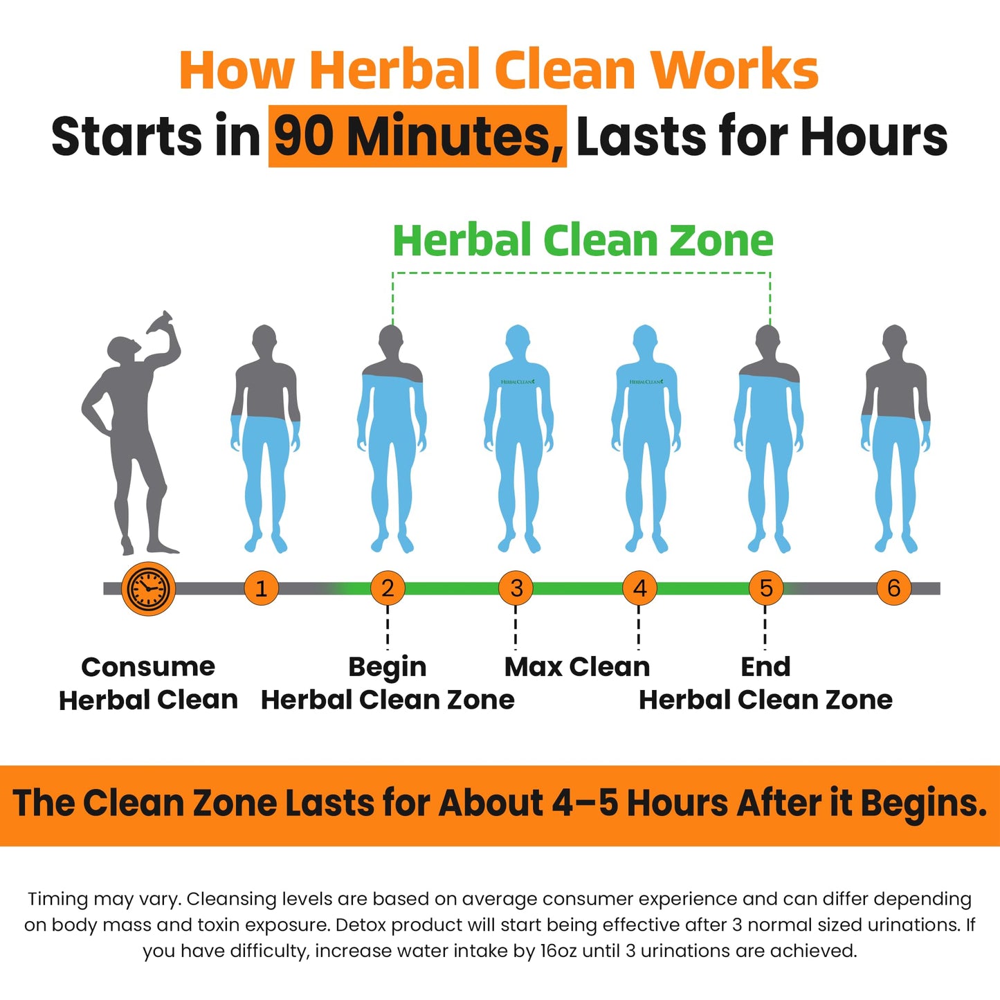 Herbal Clean Qcarbo16 Same-Day Detox Cleanse Drink (16 fl oz) - Orange Flavor Full Body Cleanse* Detox Drink for Moderate Toxin Level - dailyvitalstore